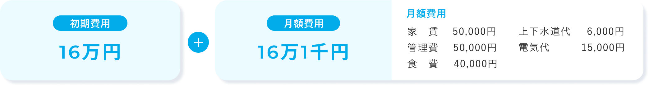 料金表